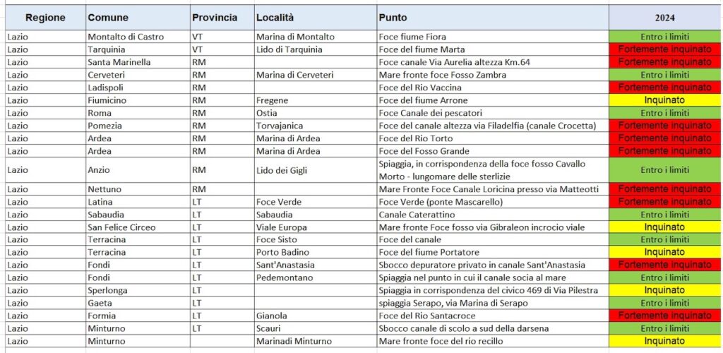 rapporto goletta verde mare lazio